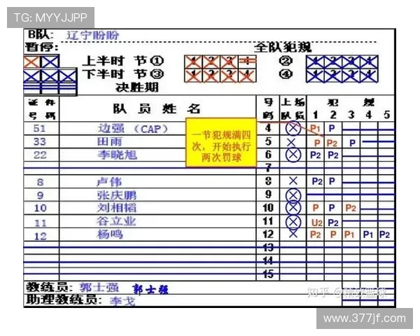 本赛季篮球场均犯规显著增加各队犯规次数从191次跃升至224次